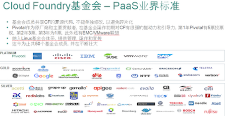 Cloud Foundry基金会.png