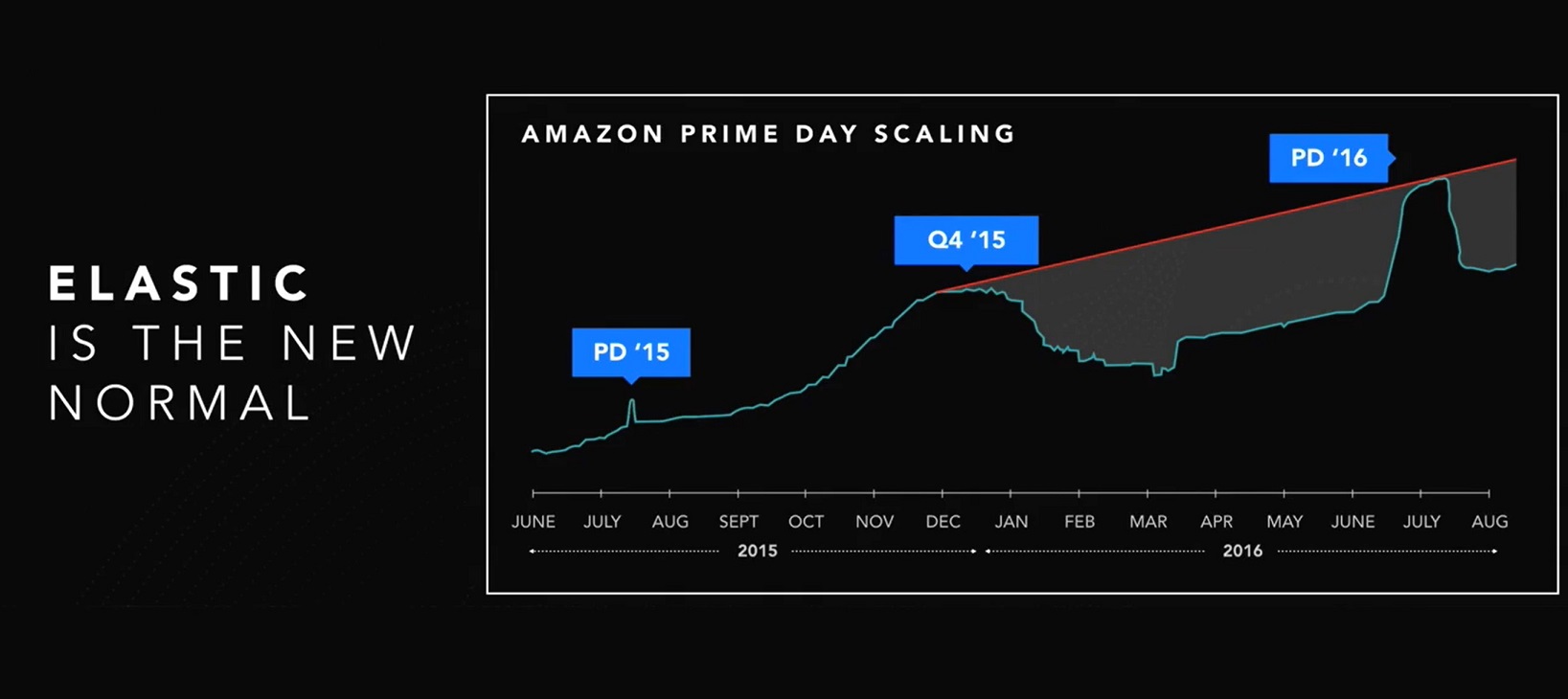 slide 2-Elastic is the new normal.jpg