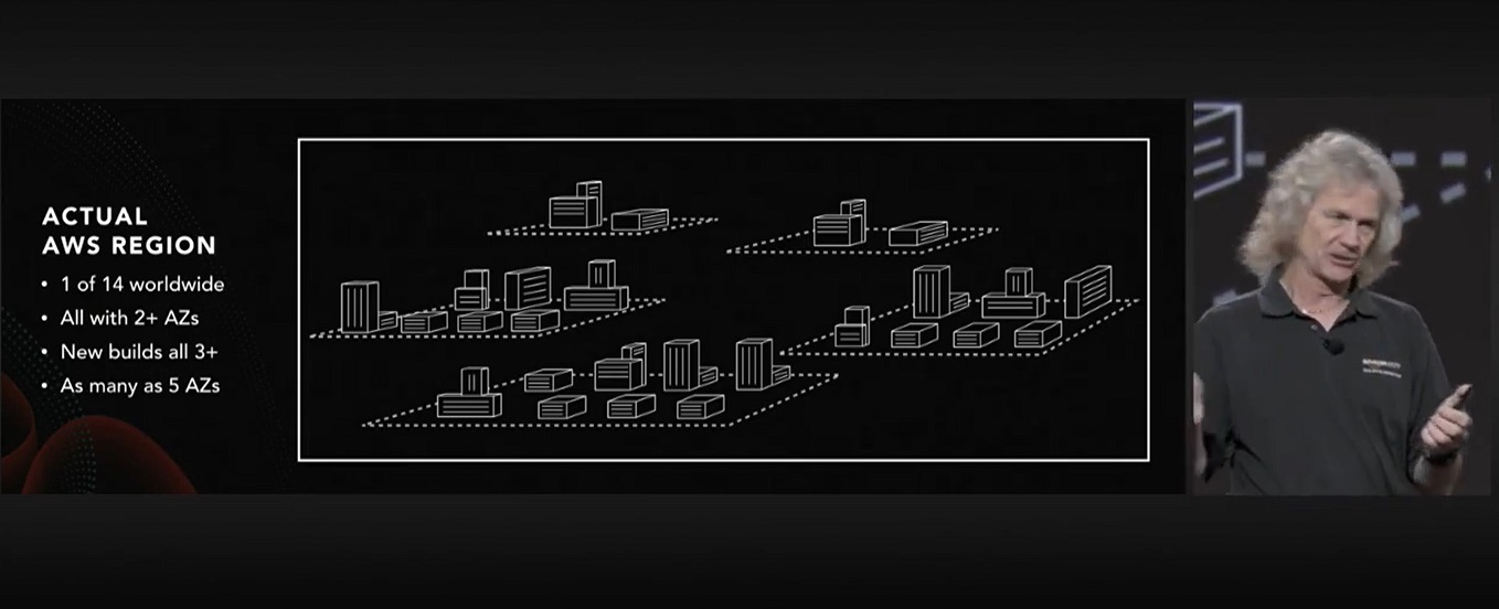 slide 8-Actual AWS Region.jpg