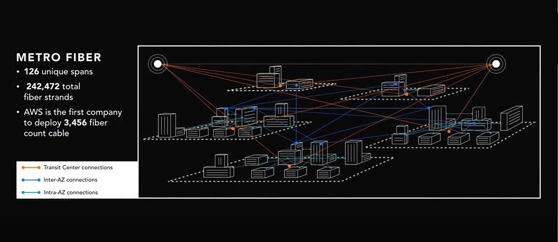 slide 10-Metro Fiber Connecion for AZ.jpg