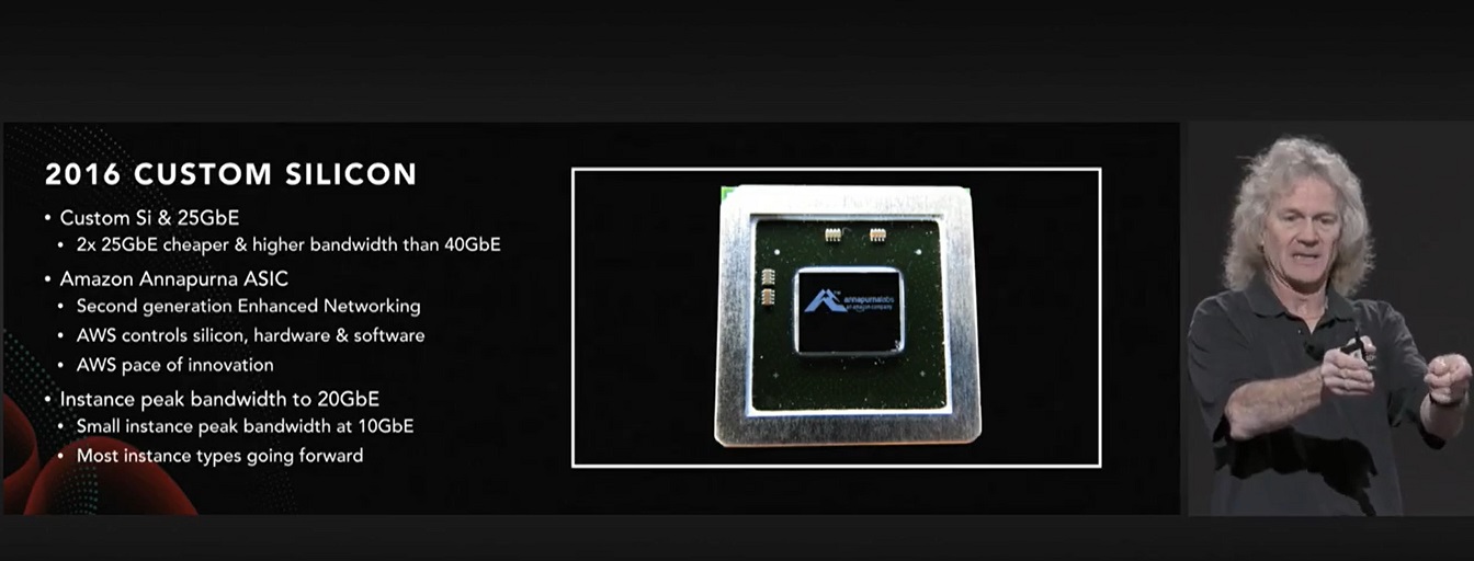 slide 16-AWS Custome Silicon.jpg