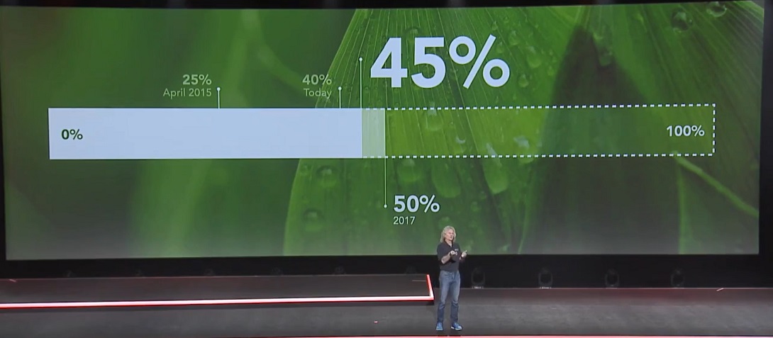 slide 21-AWS Green Energy Goal.jpg