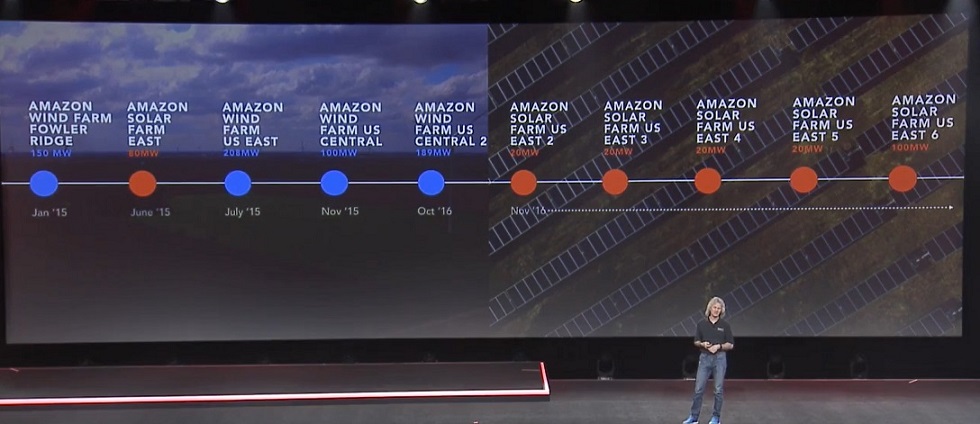 slide 22-AWS Green Energy Plan.jpg