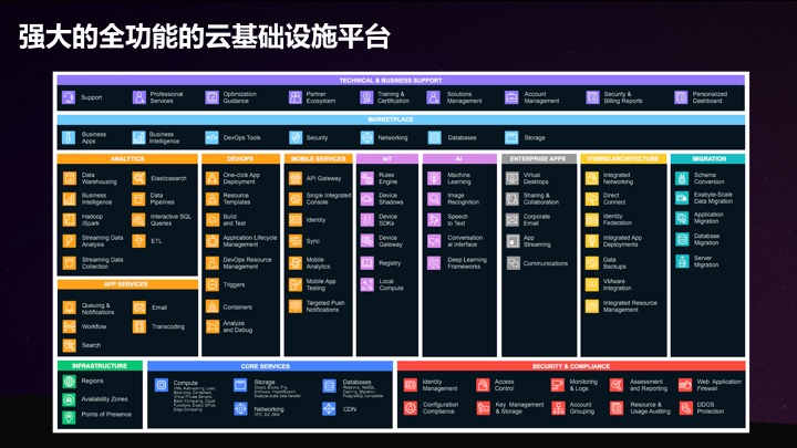 AWS capabilities.jpg