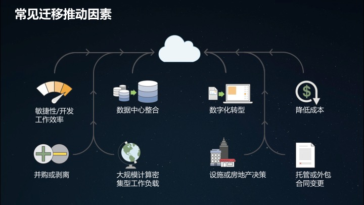 benefits of cloud migration.jpg
