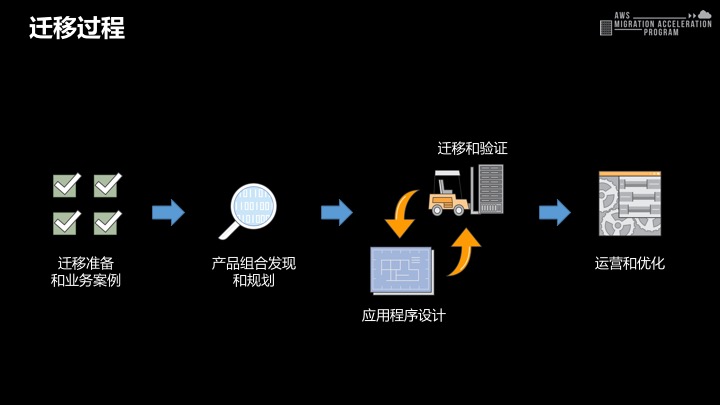 migration process.jpg
