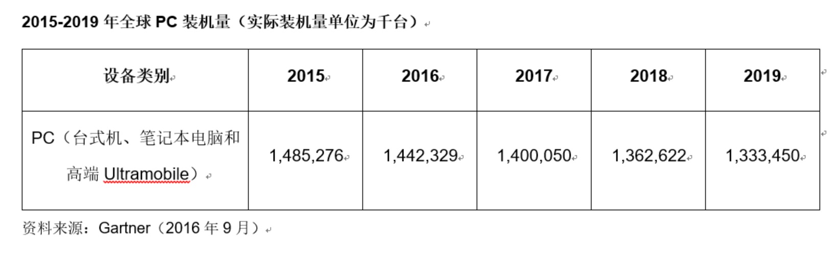 PC厂商.jpg