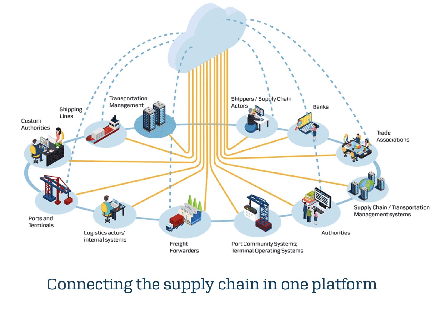 supply chain.jpg