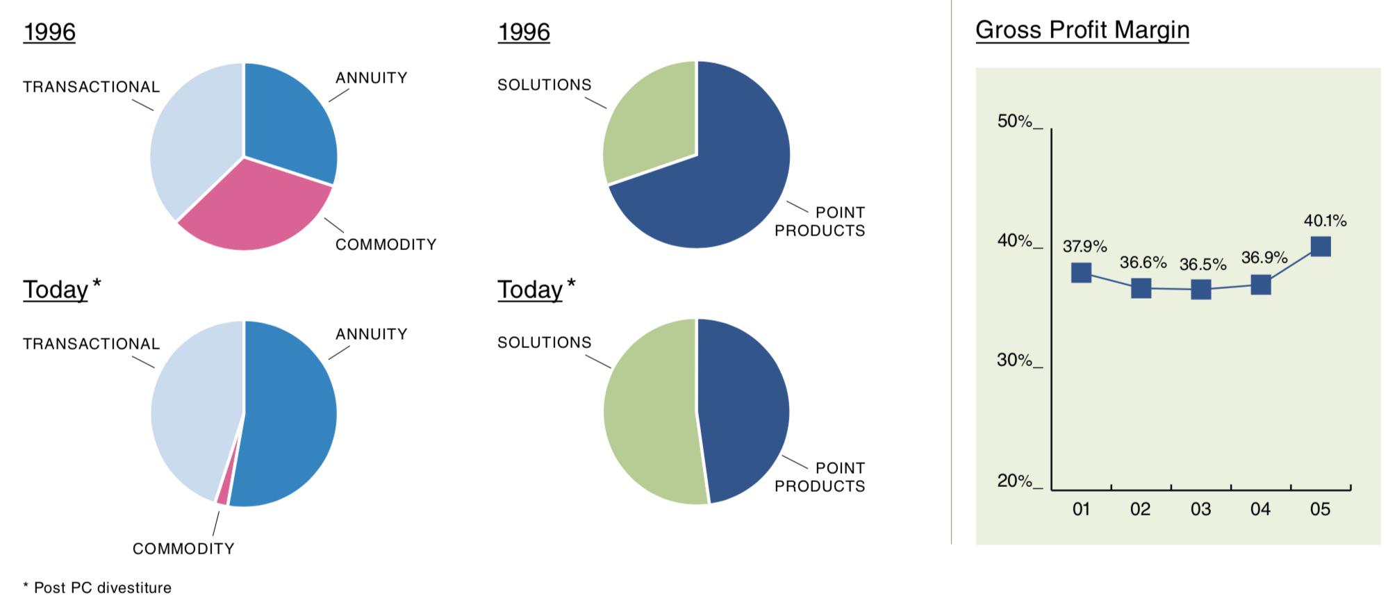 IBM 2015 snapshot.jpg