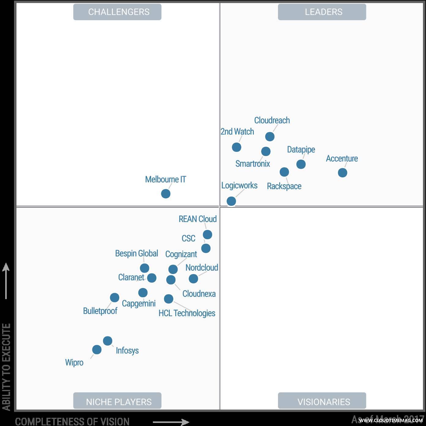 gartner.jpeg