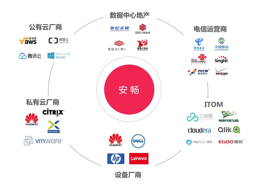 MSP连接.jpg