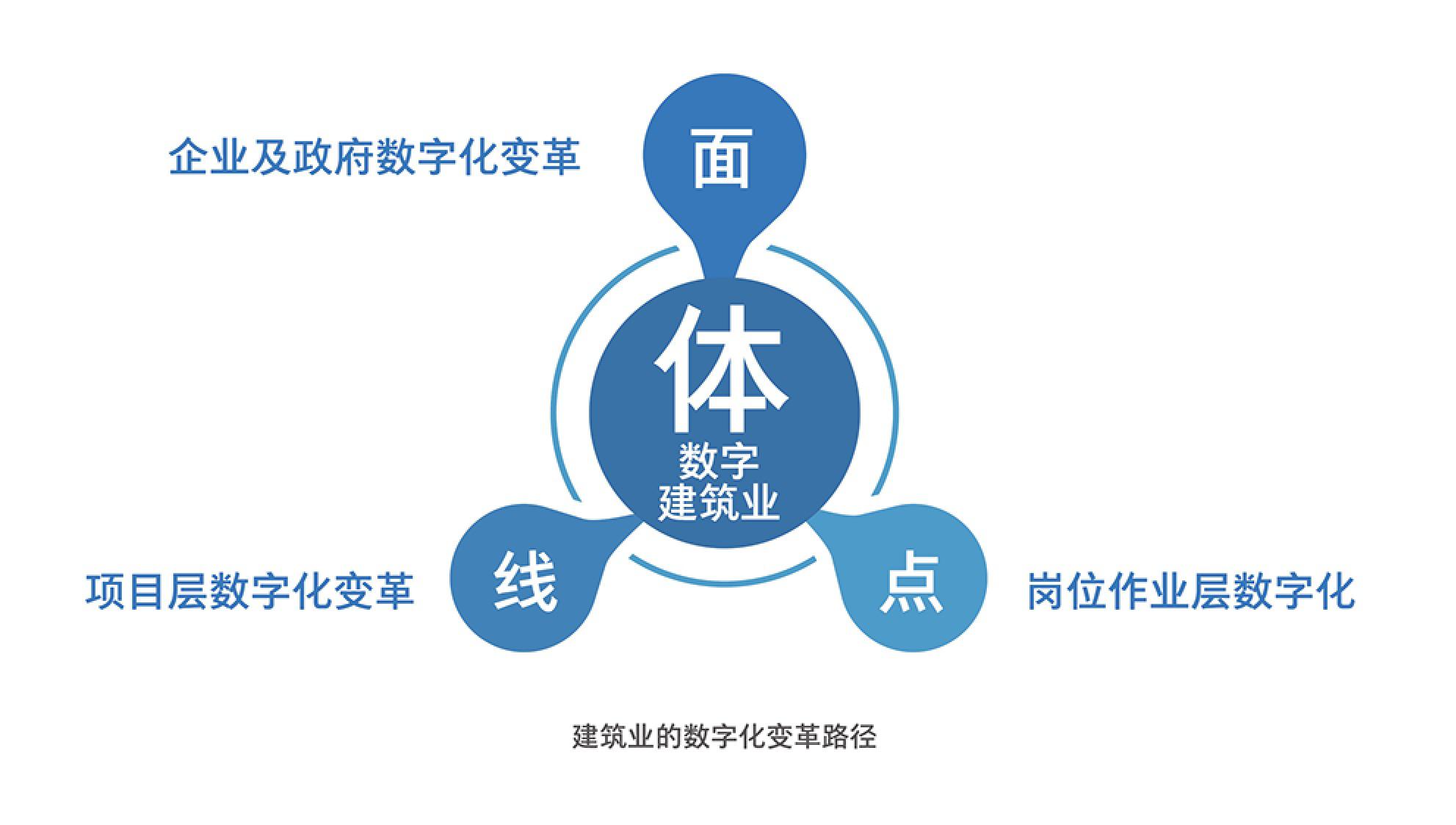 数字化变革路径.jpg