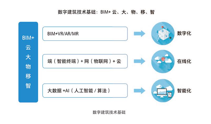 数字建筑技术基础.jpg