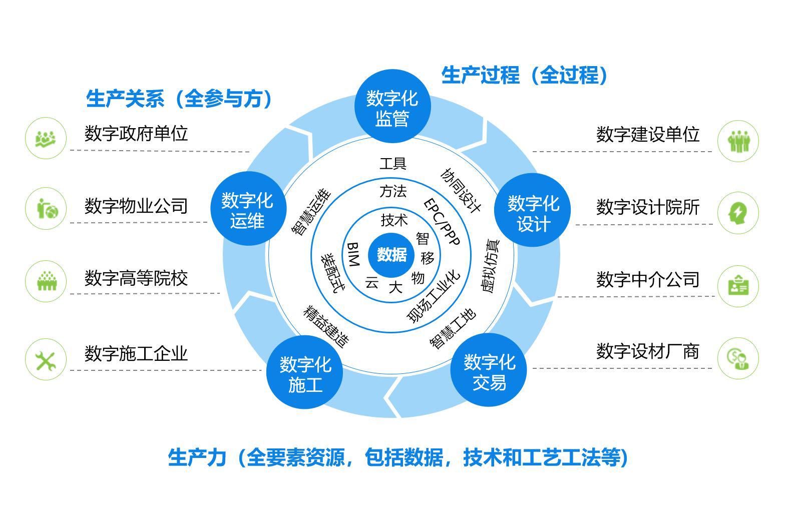生产力.jpg