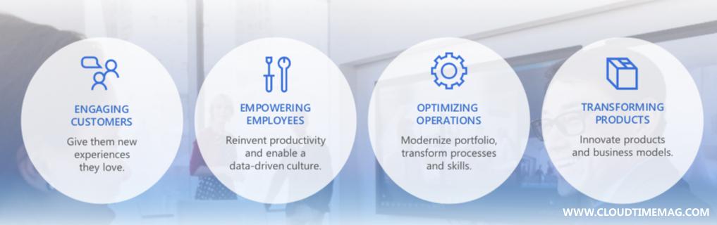 msdigitalroadmap.jpg