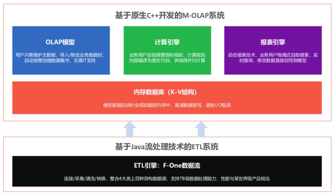 核心技术.jpg