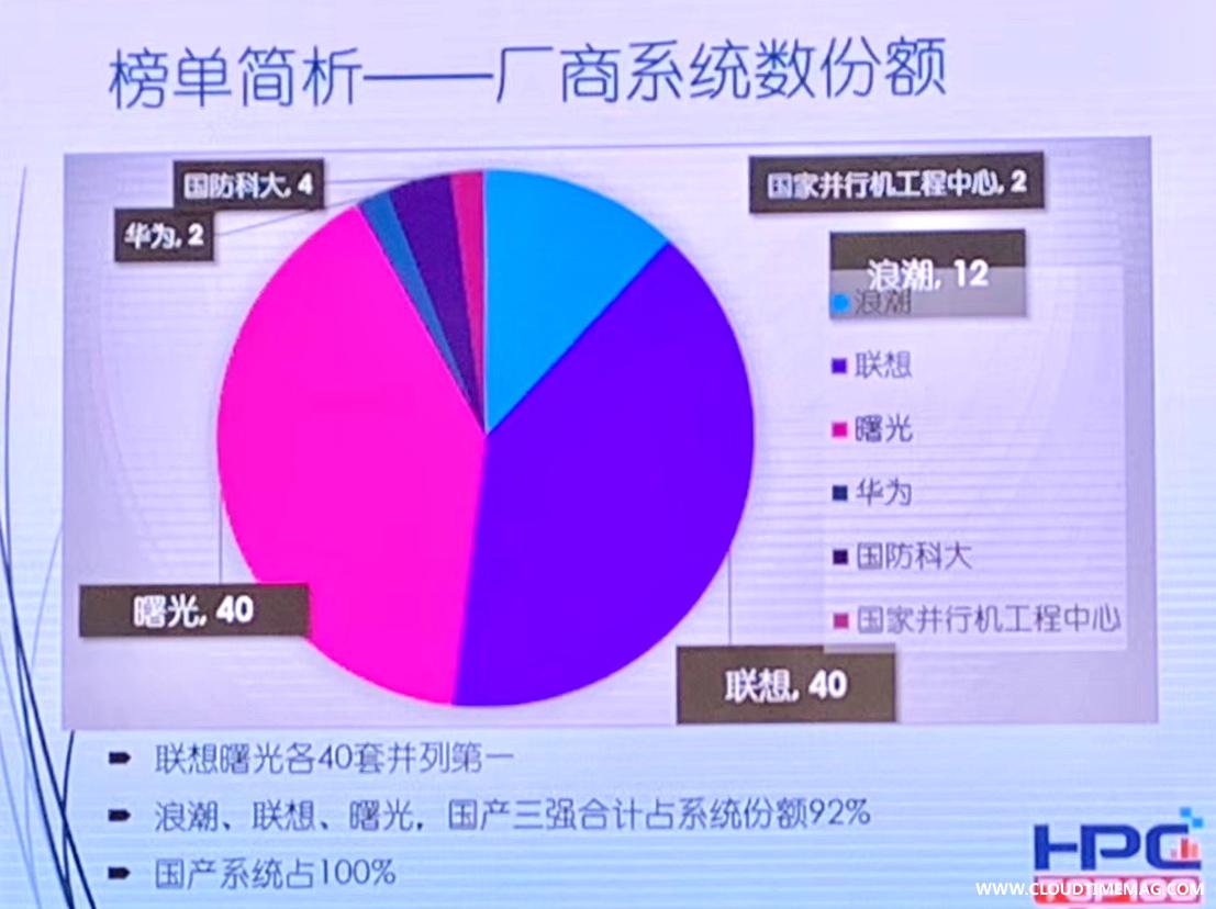 排名.jpeg