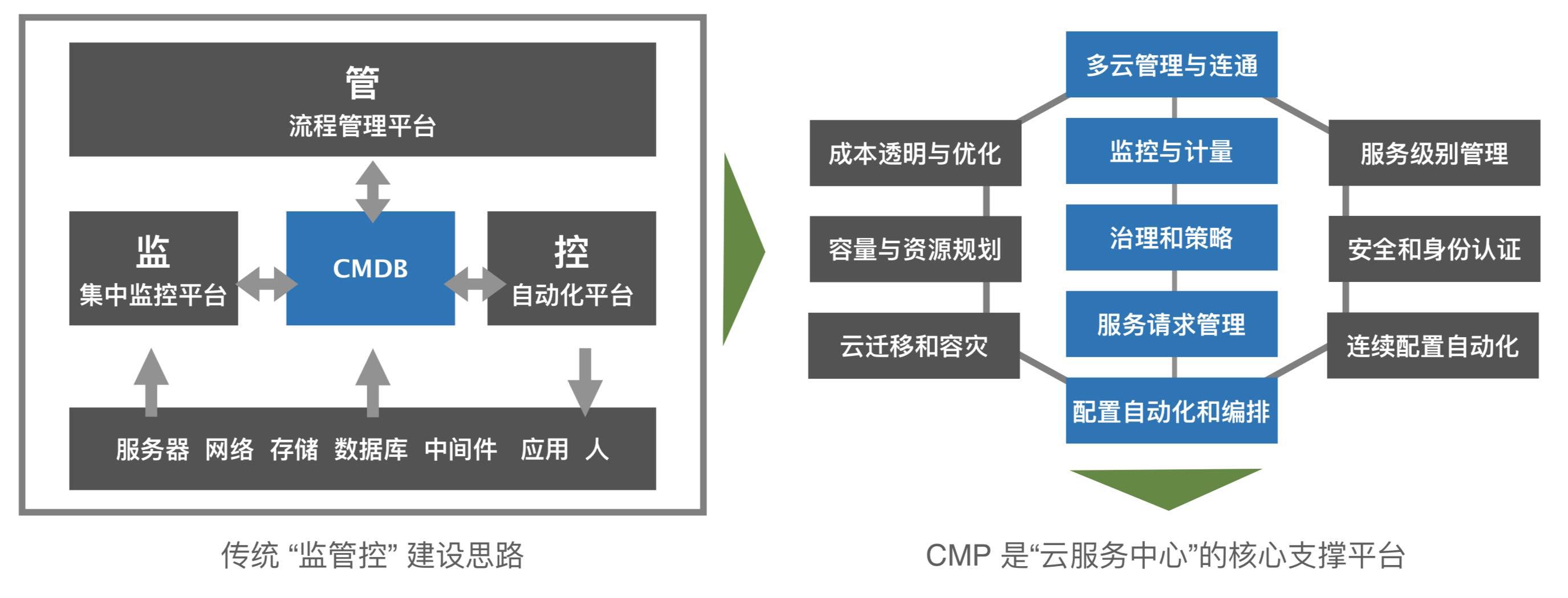 向服务中心转变.jpg