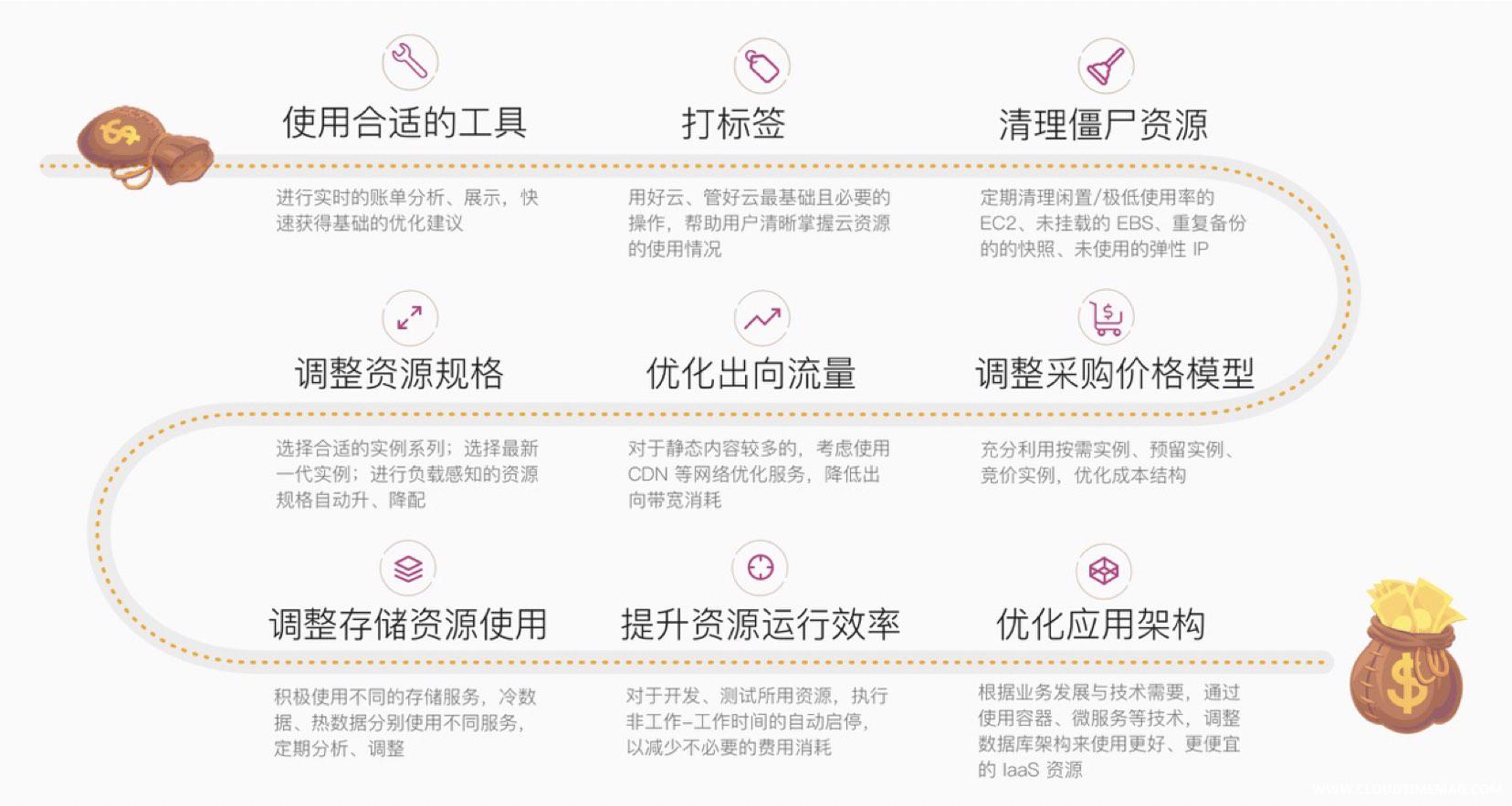 优化.jpg