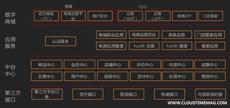 数字中台.jpg