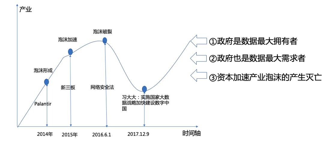 数据2.0图3.jpg