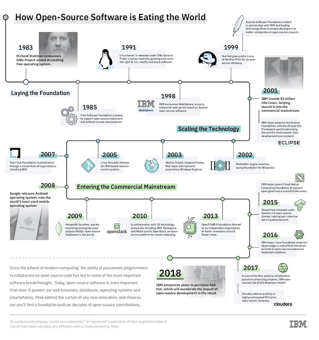 IBM OpenSource Timeline.jpg