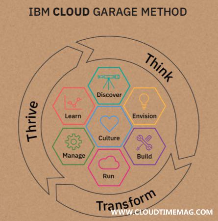 IBM Cloud Garage.jpg