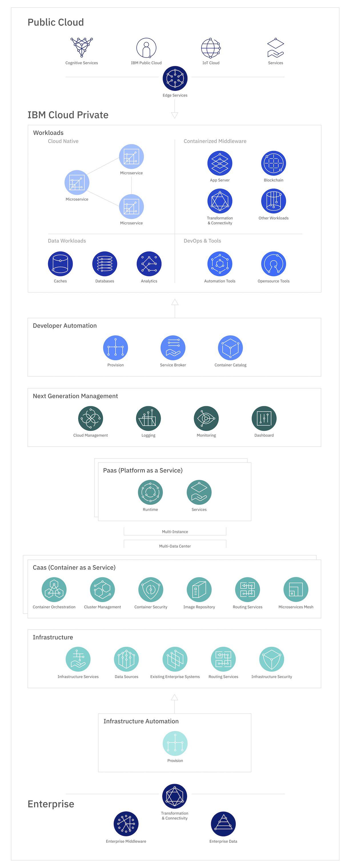 ICP_ArchitectureMapDownload_1000x2600.jpg