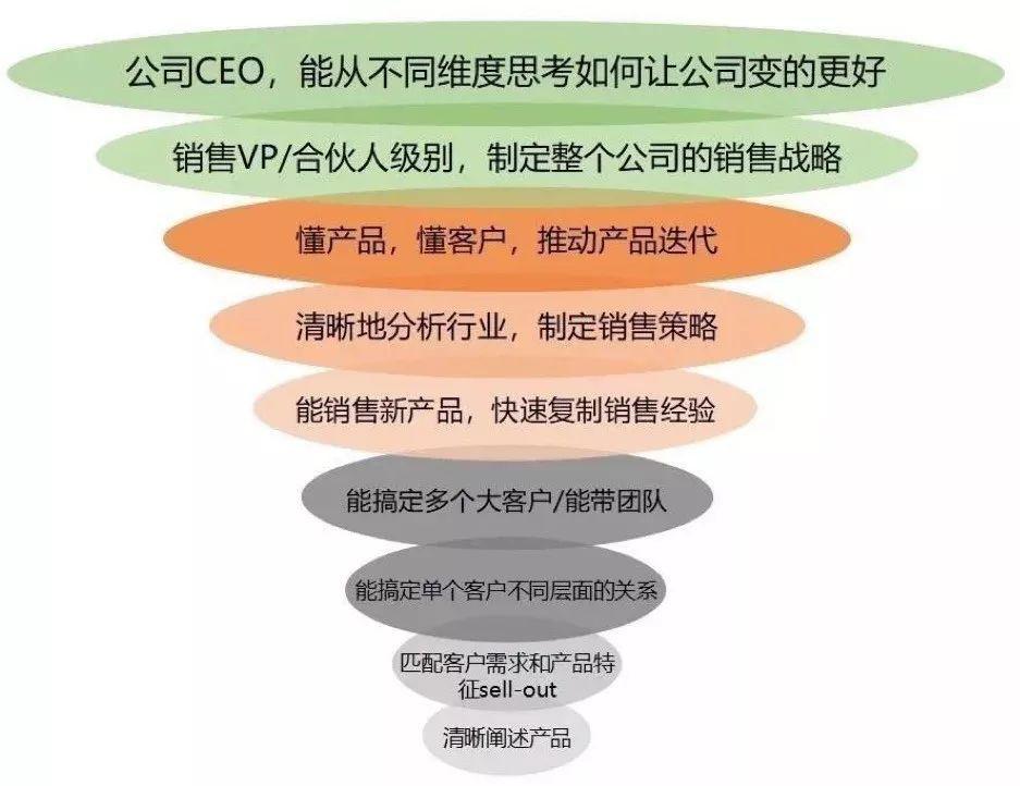 销售能力.jpg
