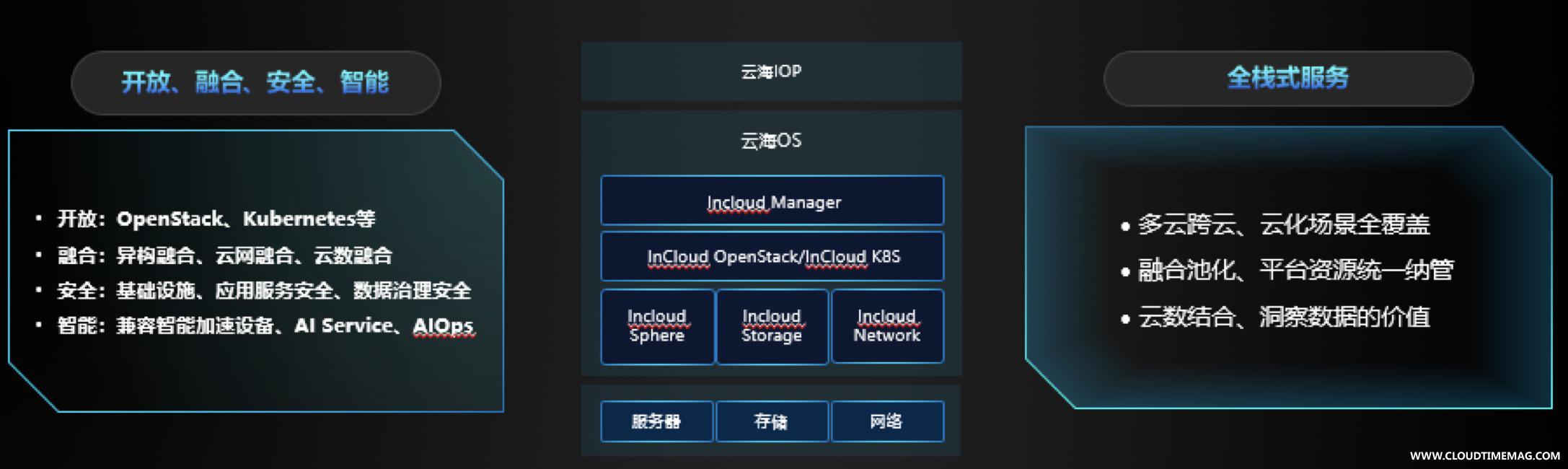 云海平台.jpg