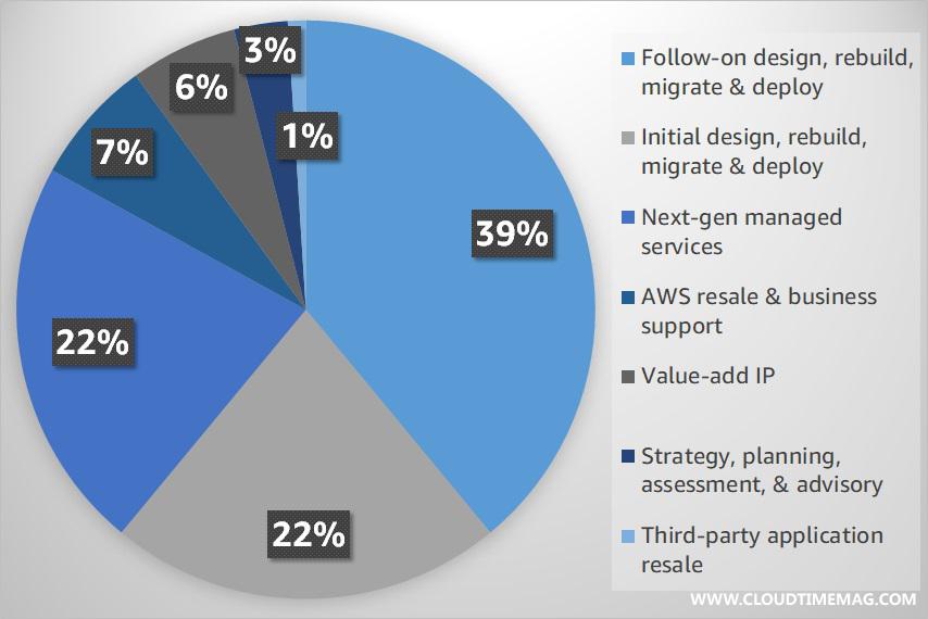 Next-Gen-MSPs-4的副本.jpg