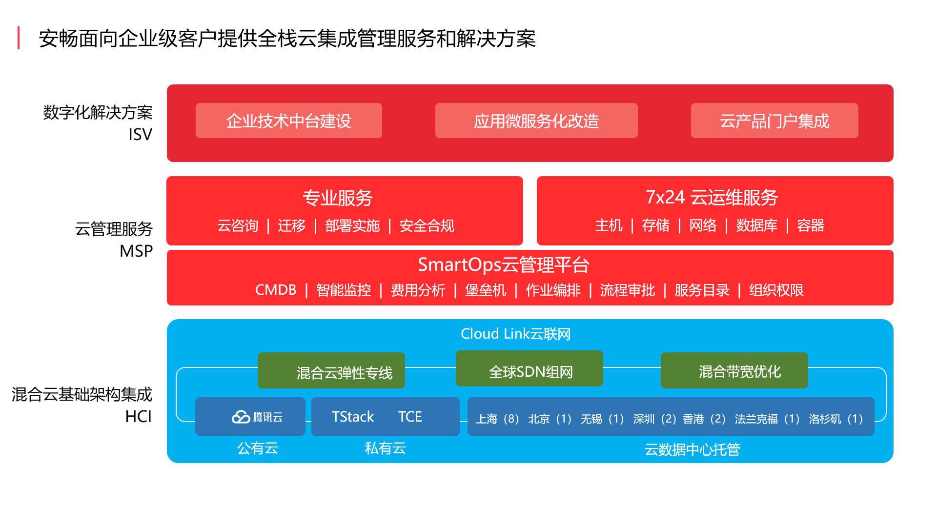 业务全景图3.jpg