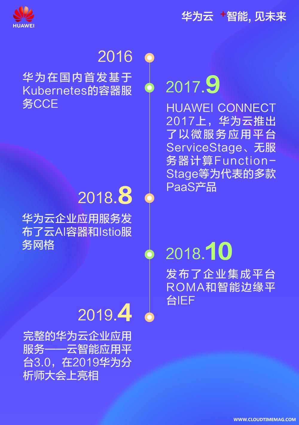 全景图时间轴.jpg