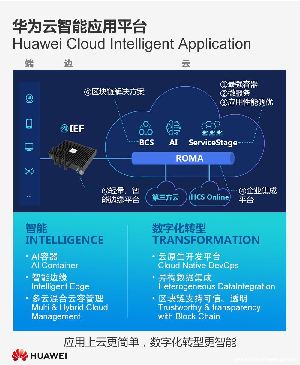 华为云智能应用平台架构图.jpg