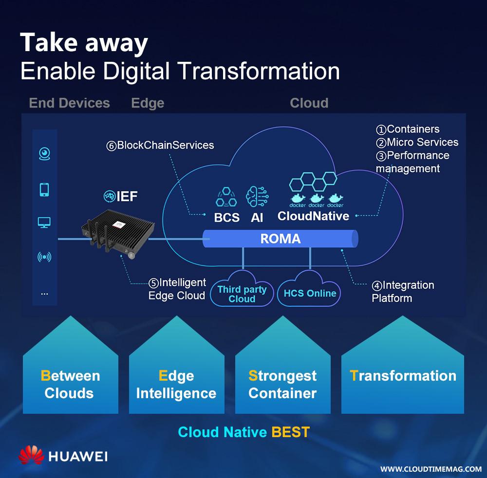 enable digital transformation.jpg