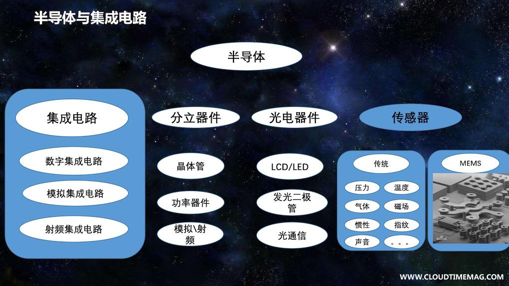 半导体与集成电路.jpg