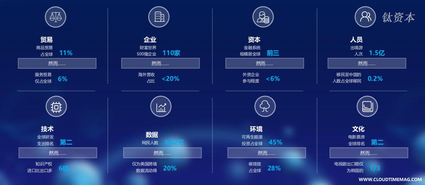 图1：中国与世界.jpg