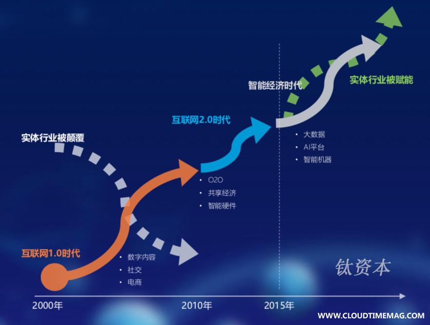 图3：智能经济的技术扩散与网络化.jpg