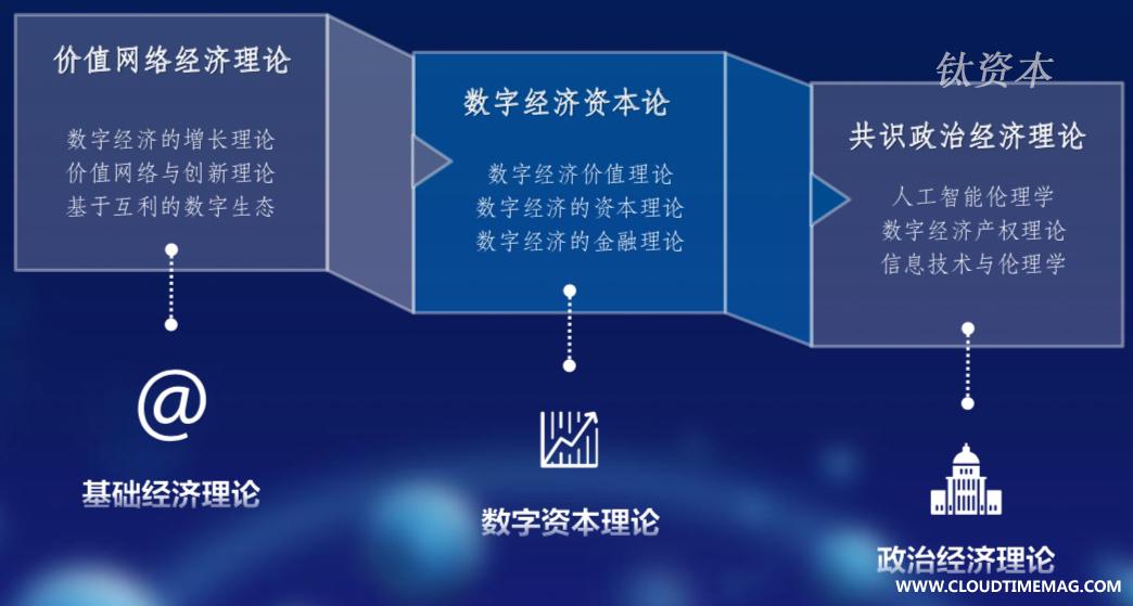 图5：数字经济学.jpg