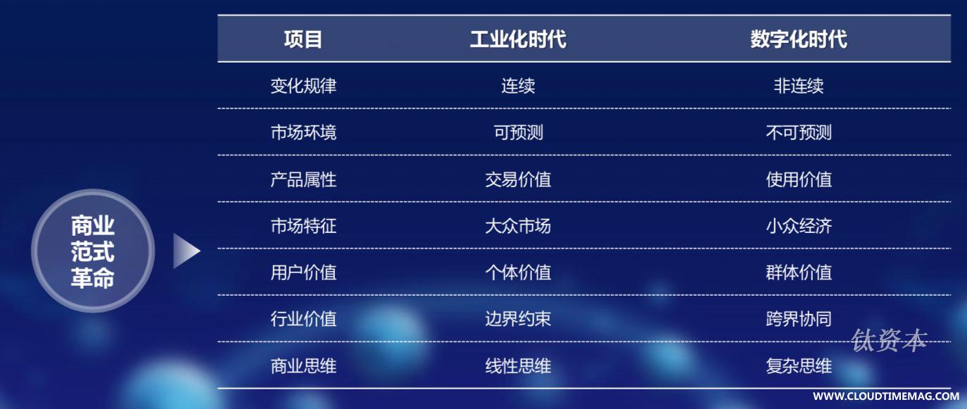 图6：商业范式革命.jpg