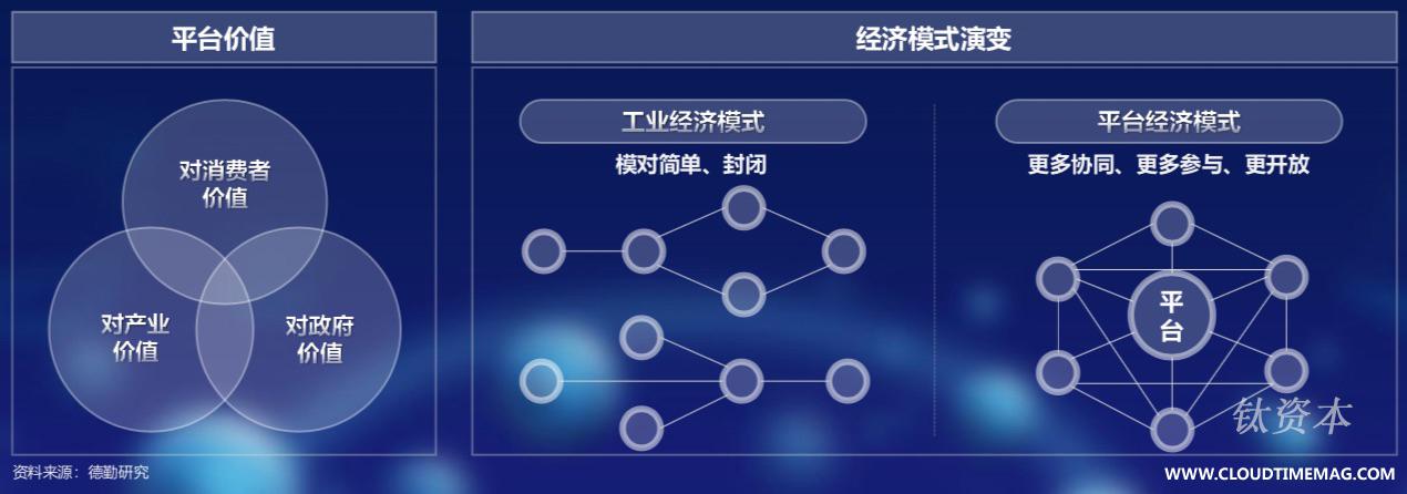 图7：平台经济.jpg