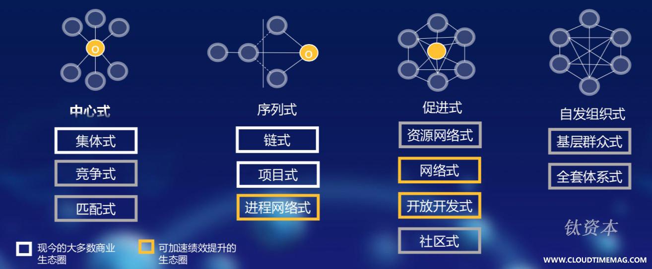 图8：重塑商业生态.jpg
