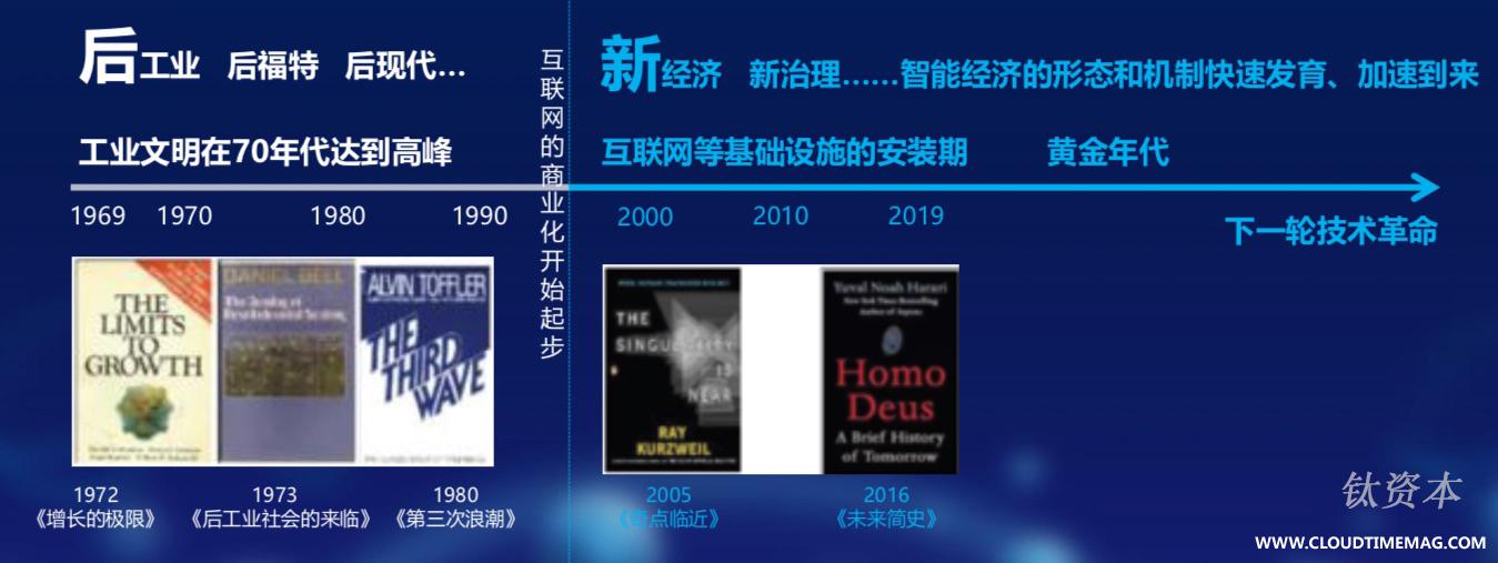 1565426989138261.jpg 图9:范式迁移.jpg