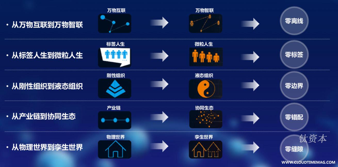 图10：复杂经济系统的解决方案.jpg