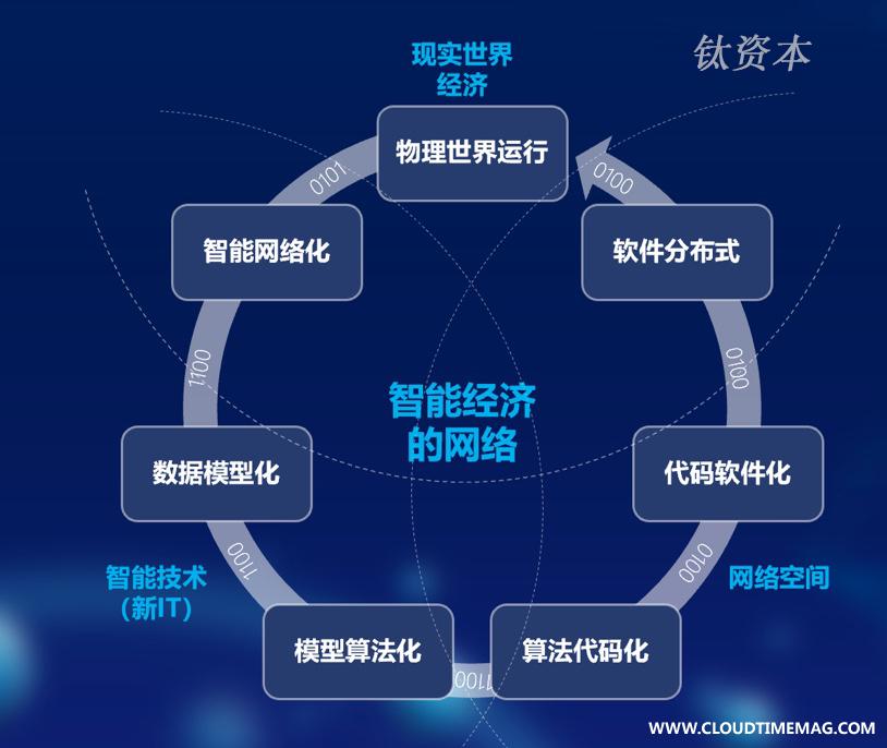 图12：智能经济网络 .jpg