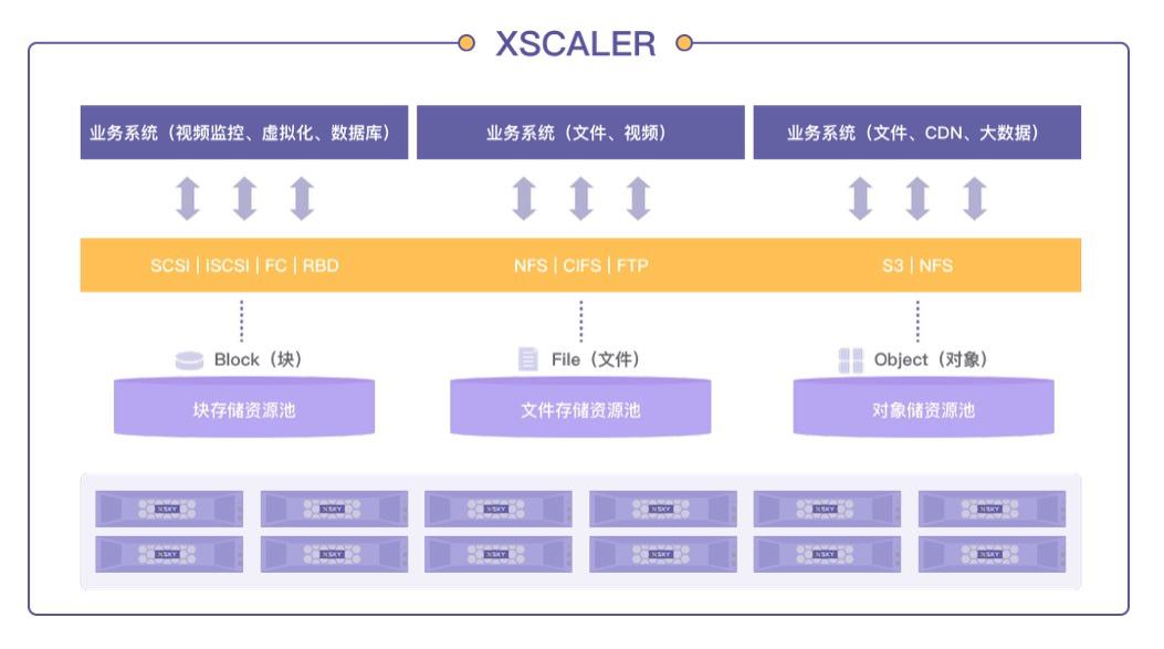 XSKY方案.jpg