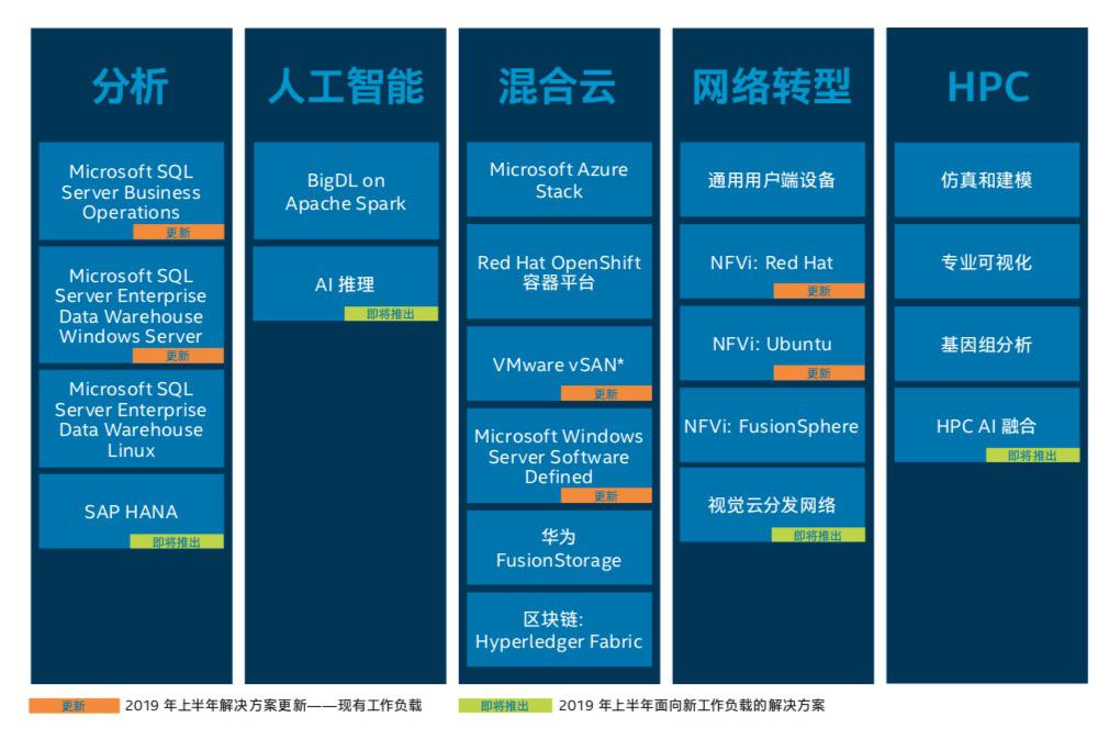 英特尔精选方案.jpg