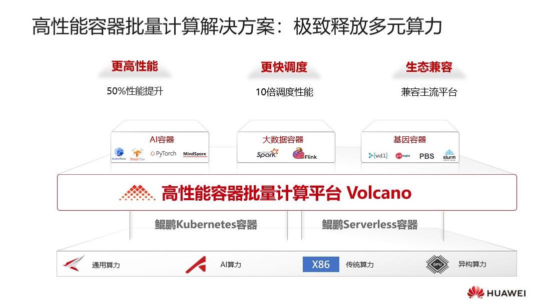 高性能容器批量计算方案.jpg