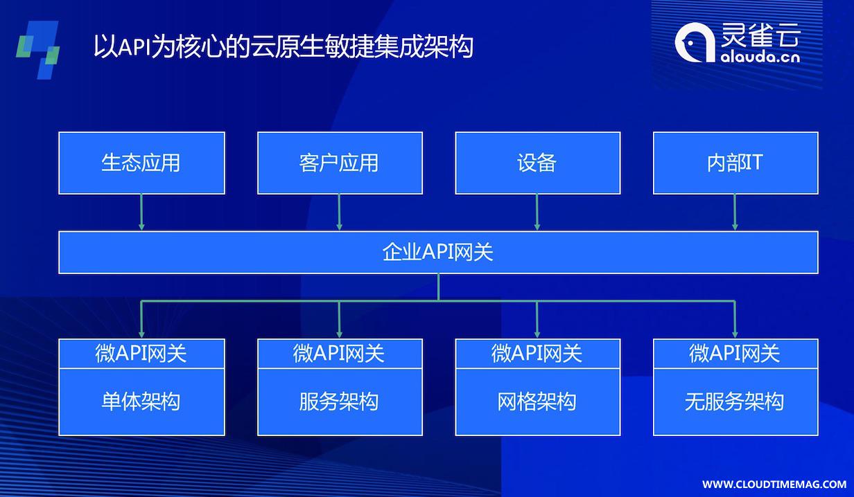 架构.jpg