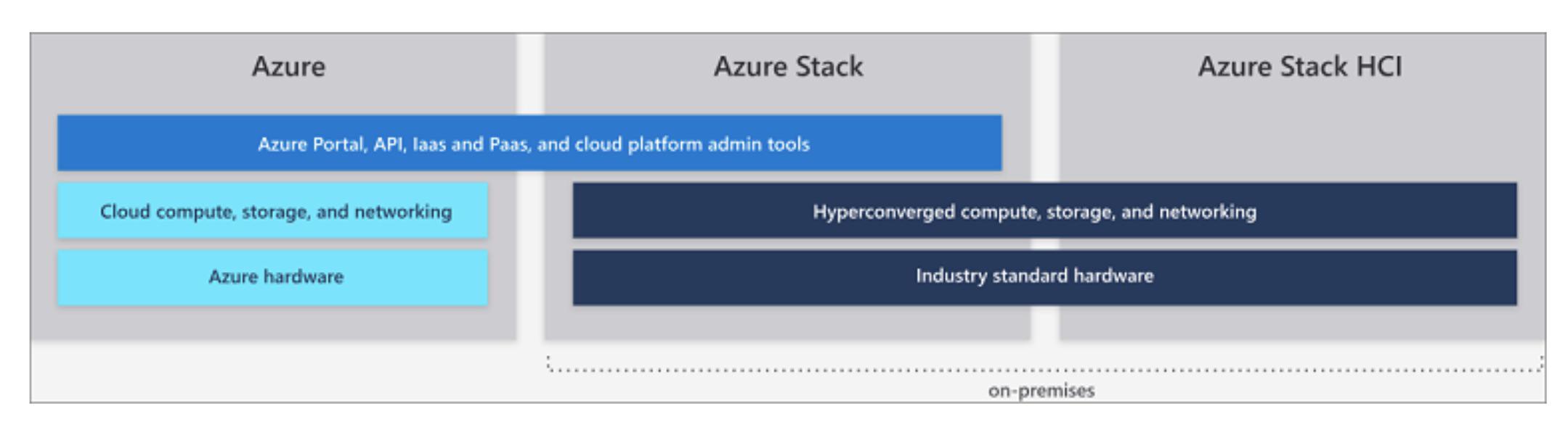 Azure Stack HCI.jpg